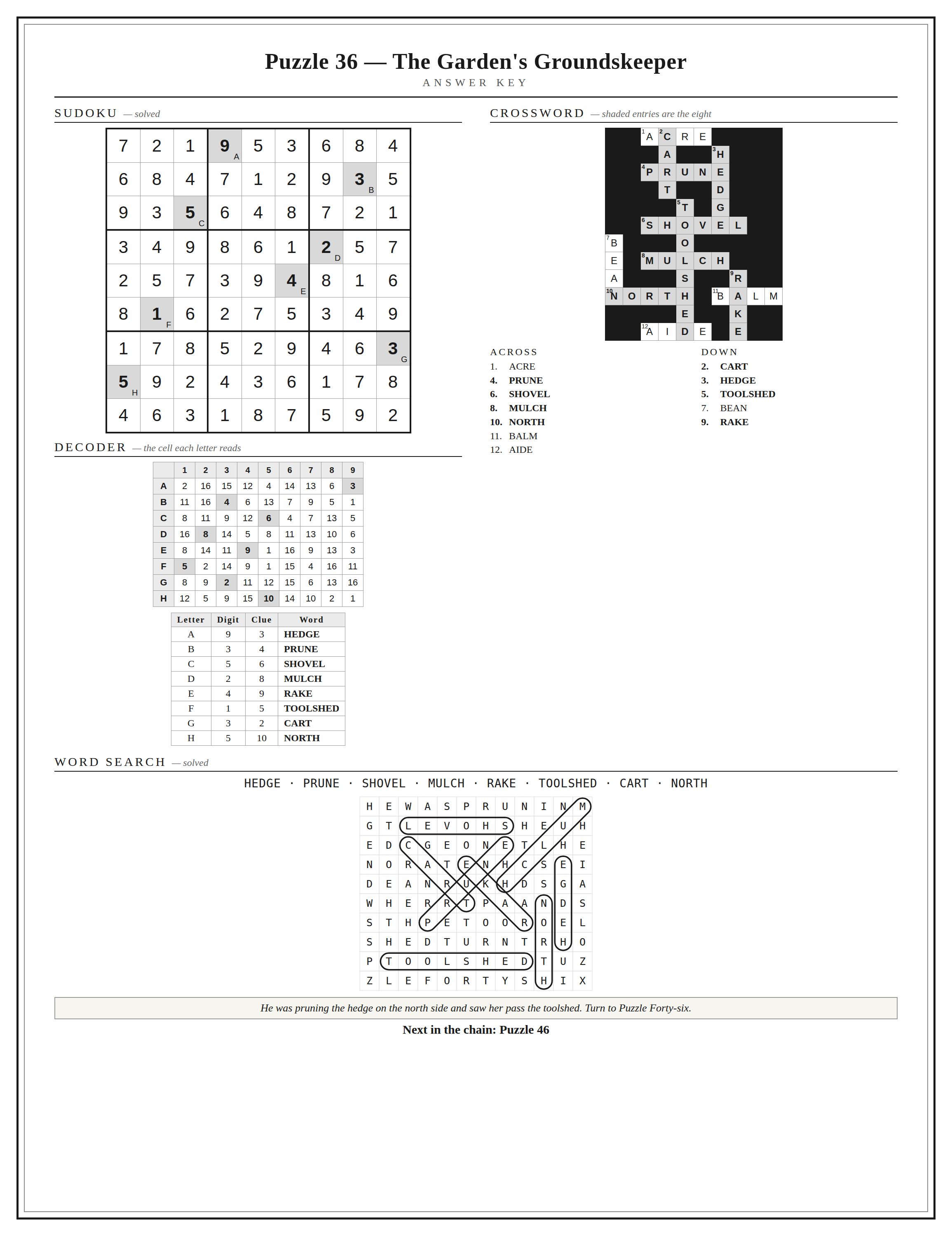 Case_One_Answer_Key_P36.png