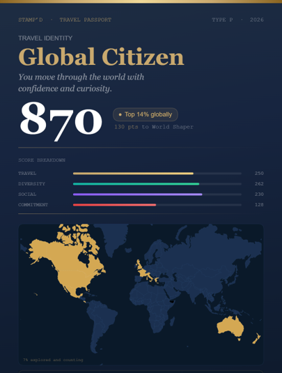 What Is a Stamp'd Score? How We Track Your Travel Life