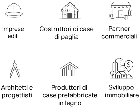 Diagramma con sei icone e didascalie in italiano che rappresentano diversi settori di costruzione e sviluppo immobiliare.