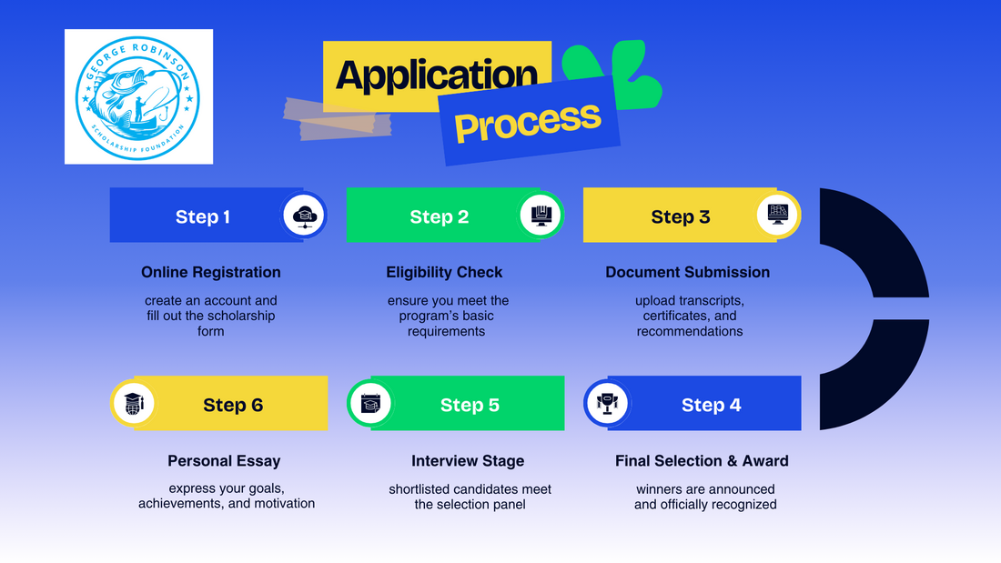 Flowchart of the application process for the George Robinson Scholarship Foundation, showing six steps: 1. Online Registration, 2. Eligibility Check, 3. Document Submission, 4. Final Selection & Award, 5. Interview Stage, 6. Personal Essay.
