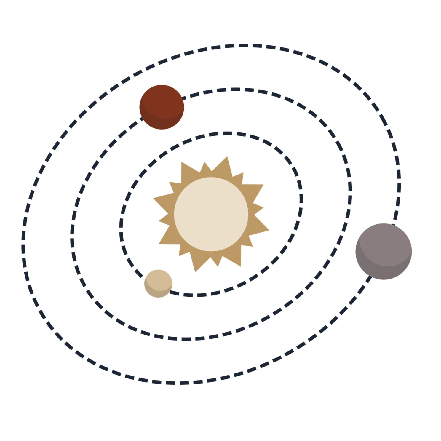Modelo del sistema solar con el sol en el centro y los planetas orbitando a su alrededor.