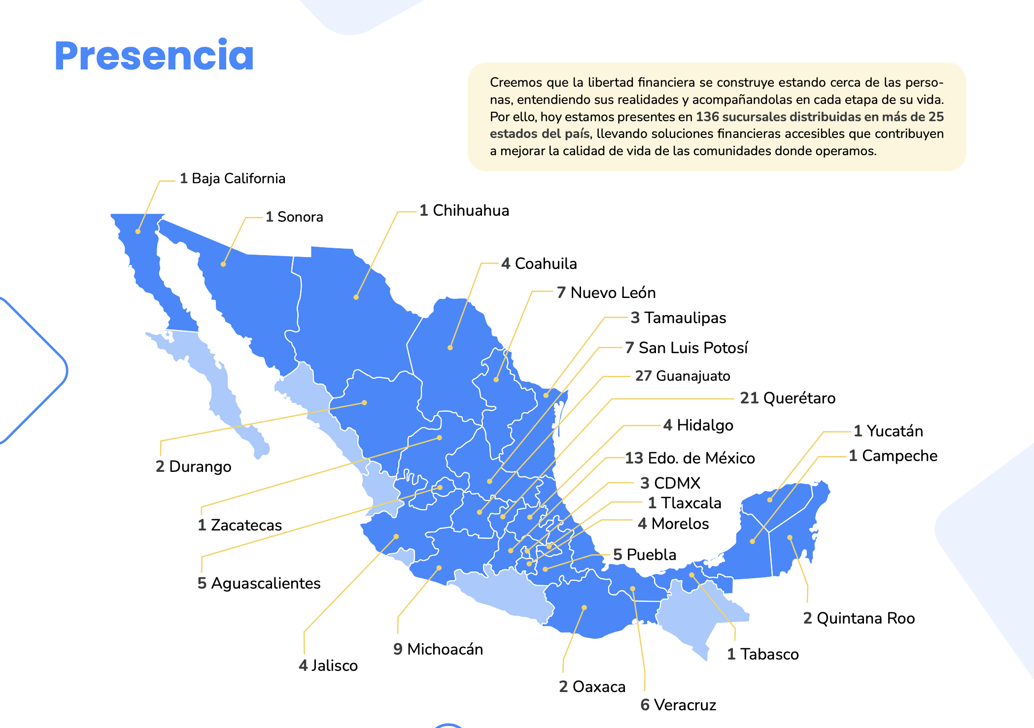 Captura de pantalla 2026-06-18 a la(s) 1.11.57 a.m..png