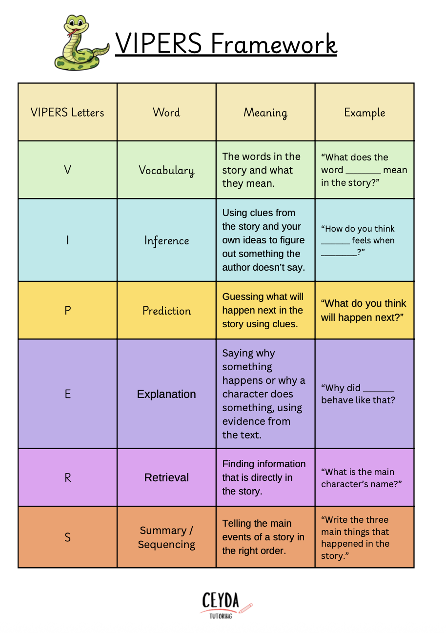 VIPERS Reading Poster & Question Guide