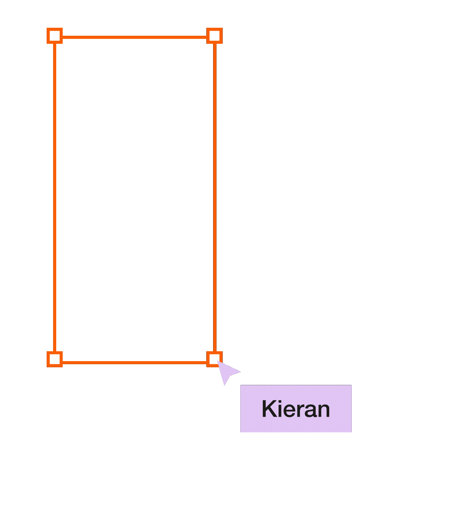 A diagram showing a connection from a rectangle labeled 'Kieran' to an arrow pointing to the same rectangle, illustrating a relationship or flow.
