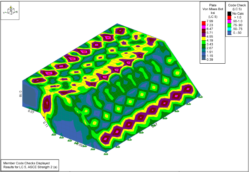 3D color-coded visualization chart of plate von Mises stress with different stress levels indicated by color, including a legend and code check results.
