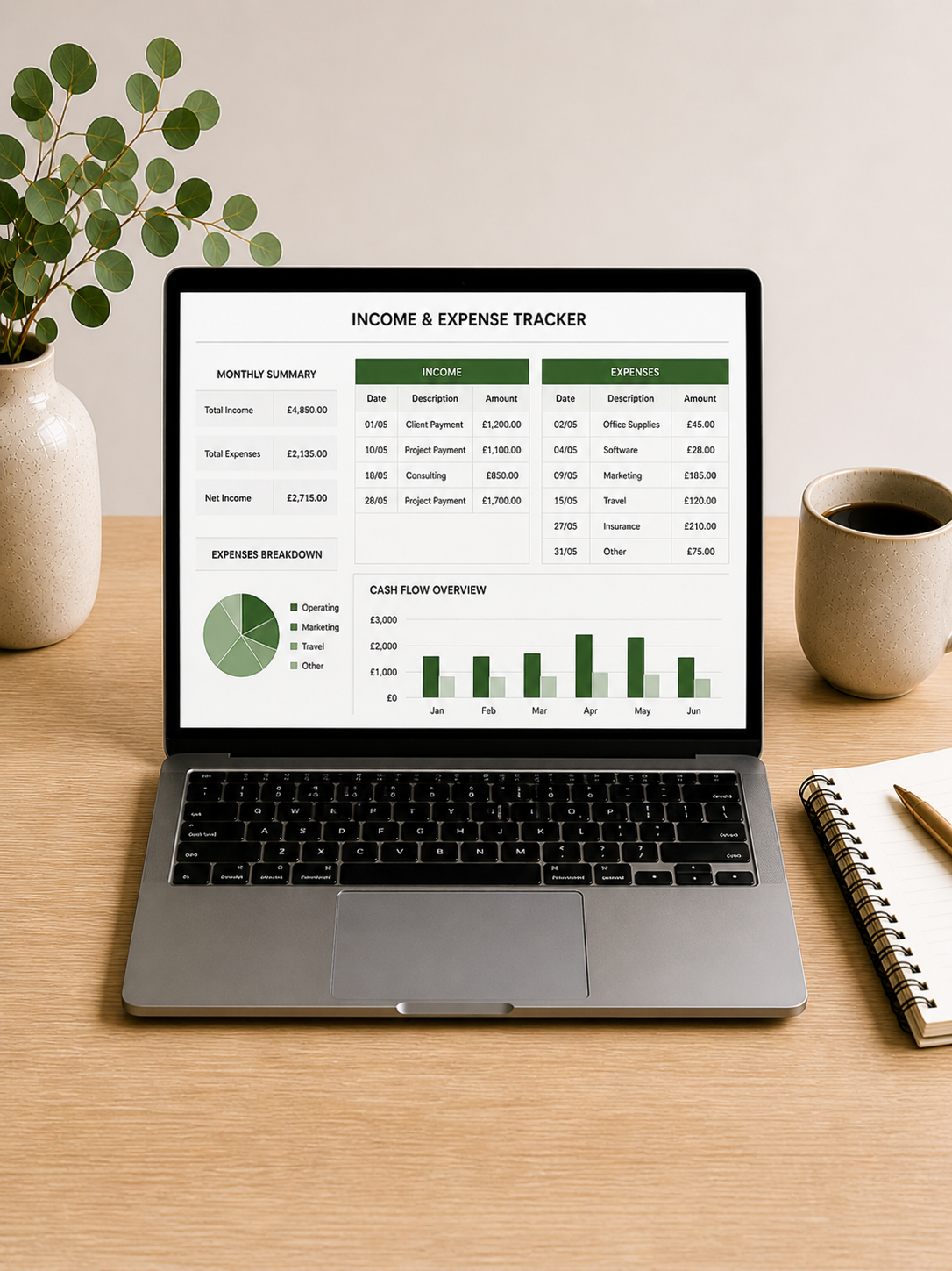 Laptop on a wooden desk displaying an income and expense tracker dashboard with charts and tables, flanked by a potted plant, a cup of coffee, and a notepad with a pen.