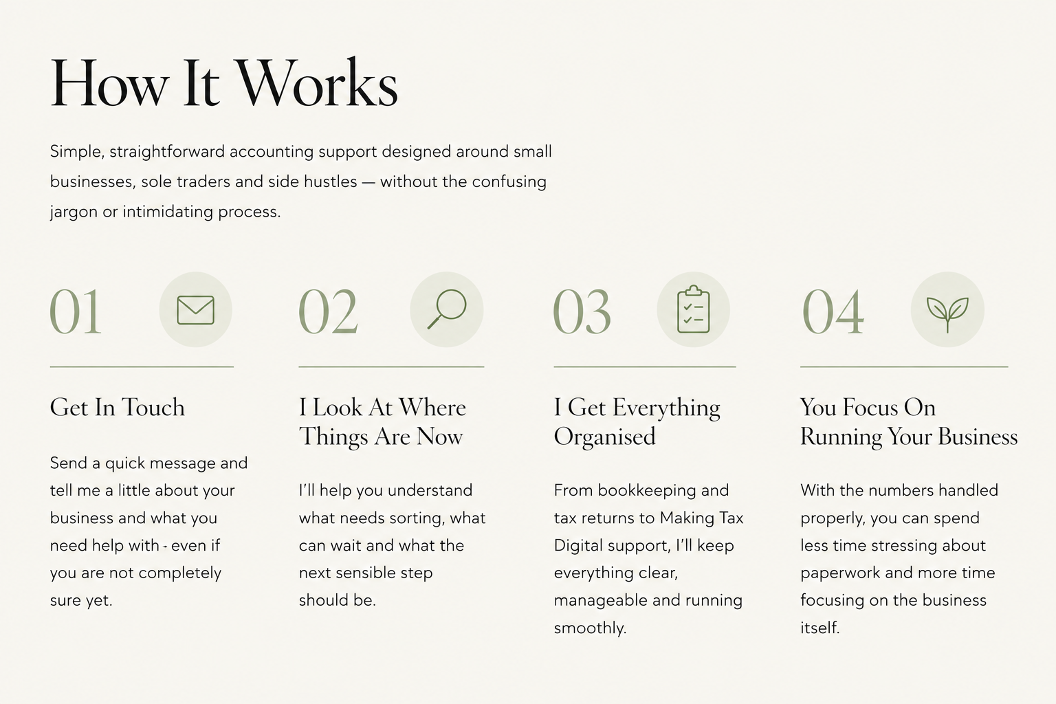 A webpage section titled 'How It Works' explaining simplified accounting support for small businesses, with four steps: 1. Get In Touch, 2. Look At Where Things Are Now, 3. I Get Everything Organised, 4. You Focus On Running Your Business. Each step includes icons and descriptive text.