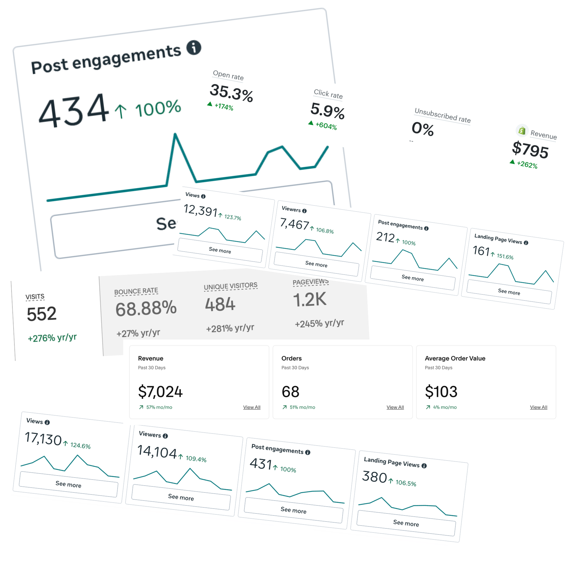 Digital Heaven's various analytics dashboards showing post engagements, views, revenue, bounce rate, and other metrics with upward trends and percentages.