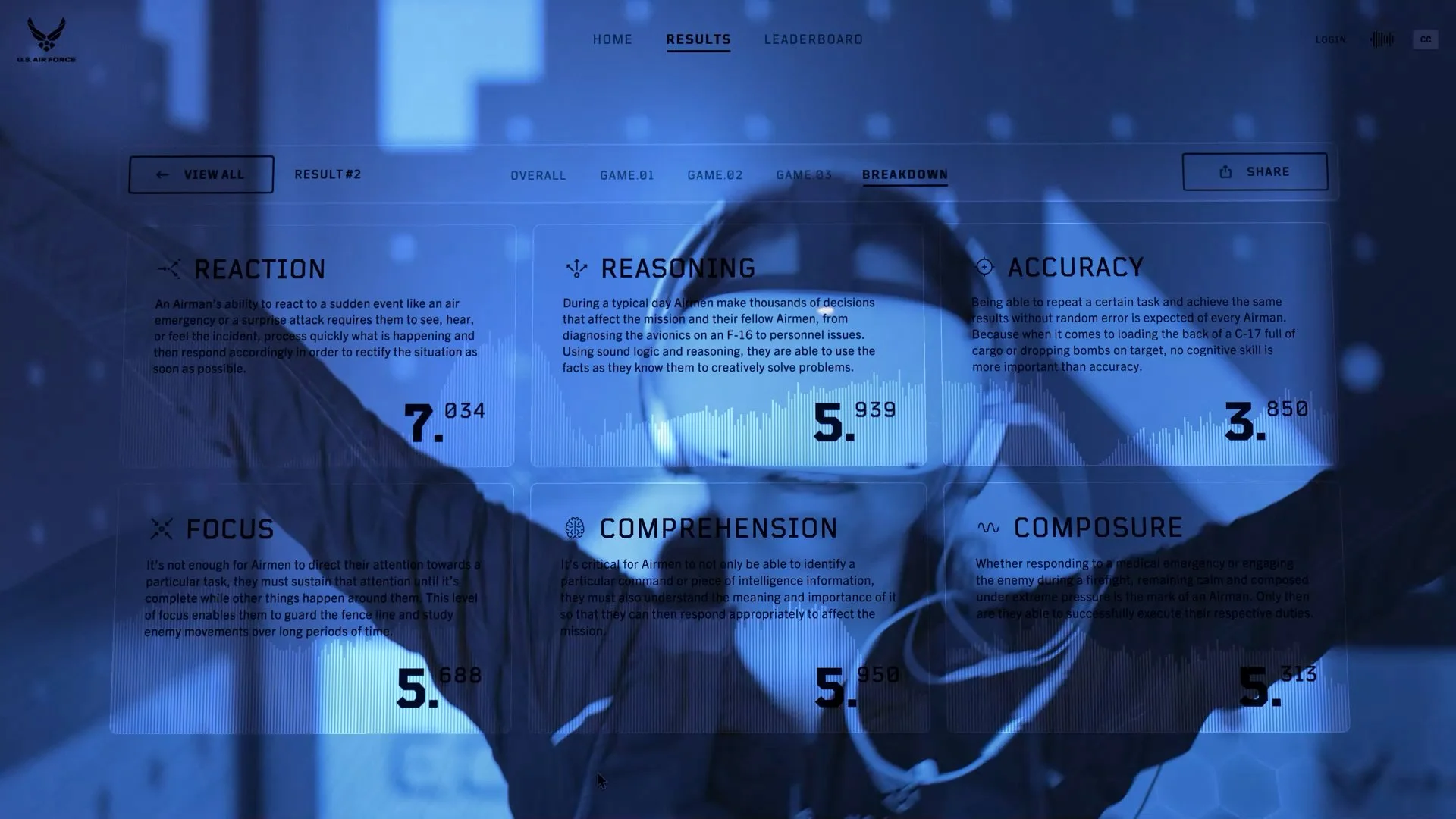 Project E.C.H.O. gameplay interface showing cognitive performance metrics like reaction time, reasoning, and focus