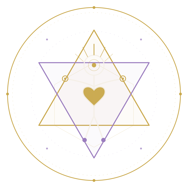 The Human Being Project