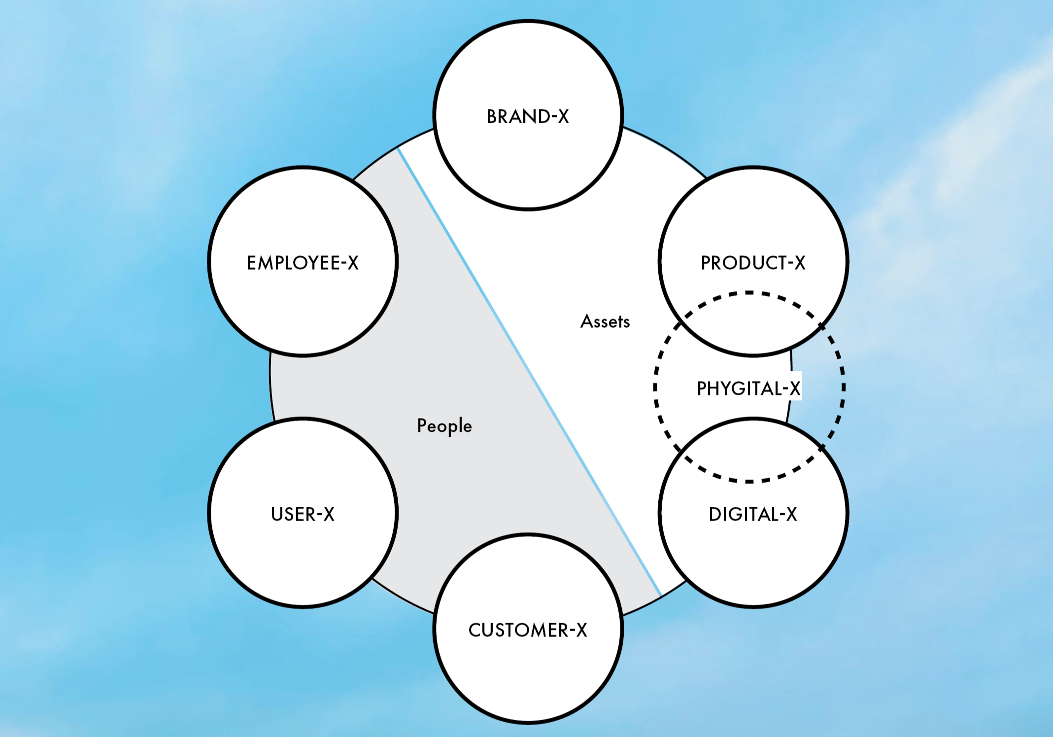 The Collective Experience-Suite