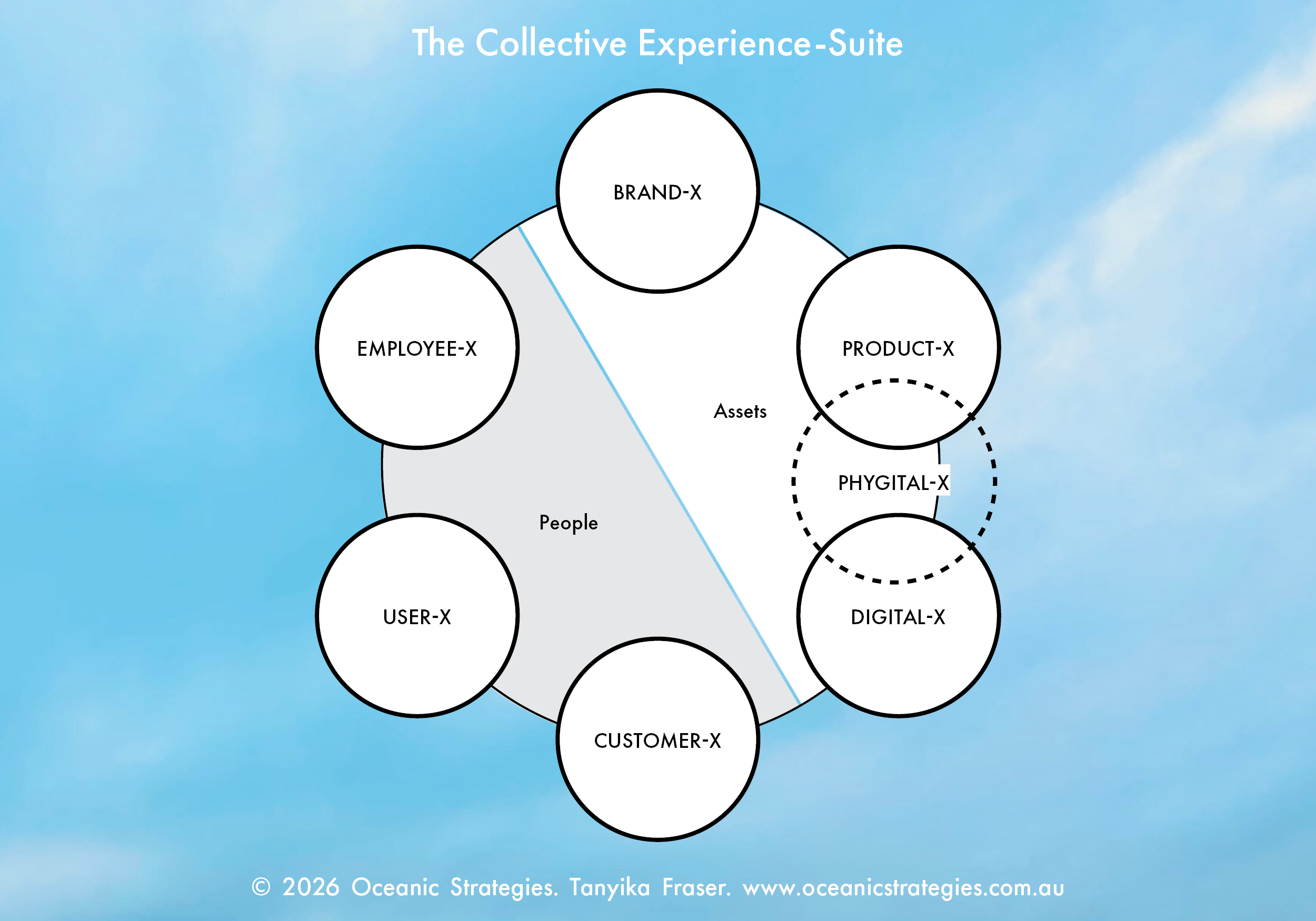 The Collective Experience-Suite