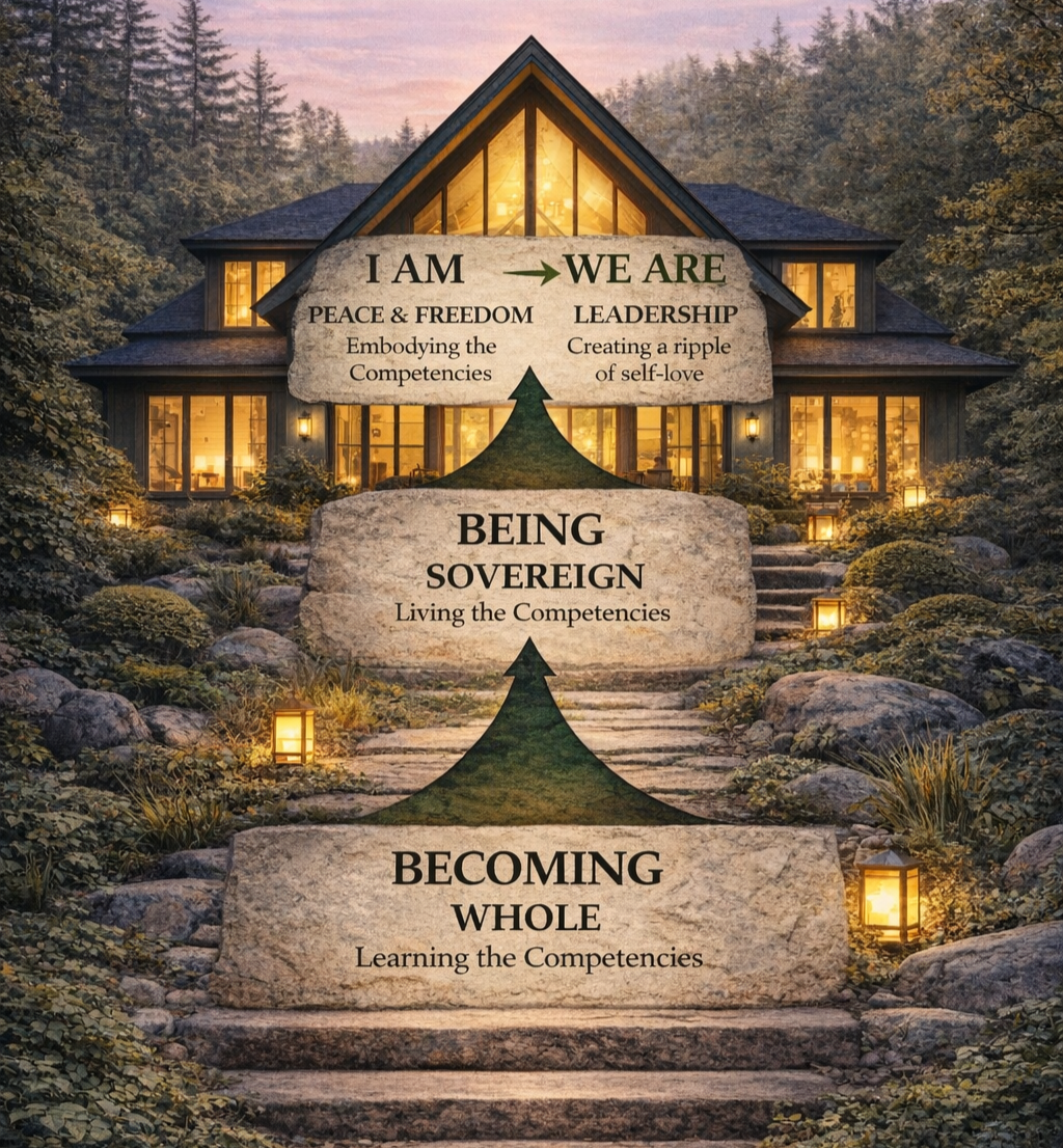 A wedding-like progression of steps leading up to a house with glowing windows and surrounded by trees and lanterns, illustrating stages of self-development with phrases like 'Becoming Whole,' 'Being Sovereign,' 'I Am Peace & Freedom,' and 'We Are Leadership'.
