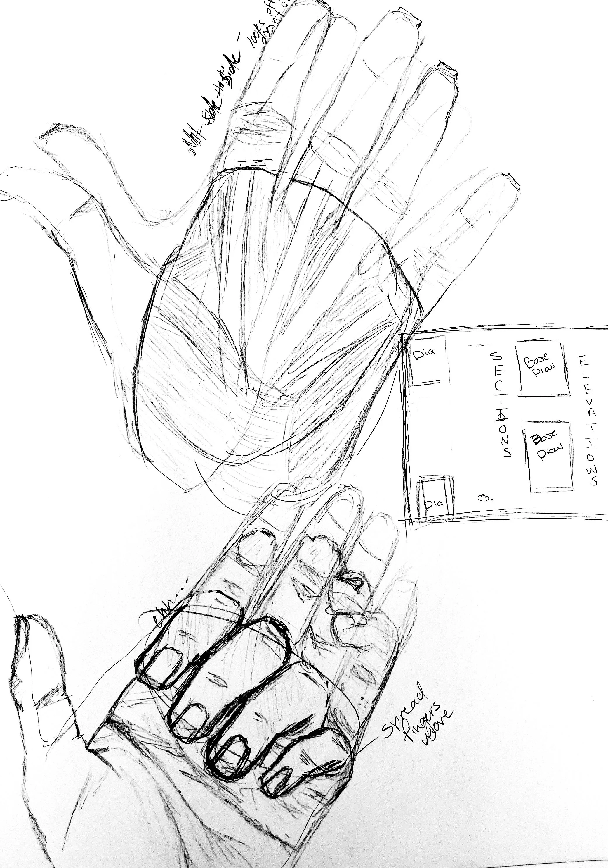 Process Annotations and Sketches