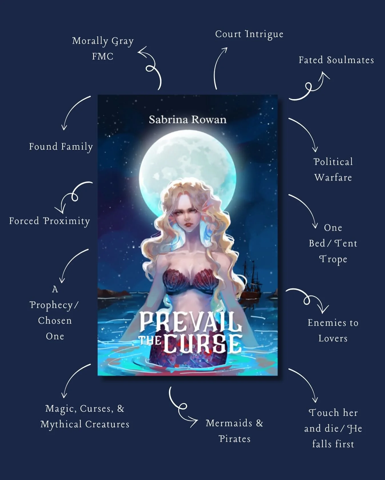 #PrevailTheCurse #BookTokFantasy #spicybooks #MorallyGrayFMC #mermaidreads #FantasyRomance #EnemiesToLovers #fatedsoulmates 
Returning to your shores August 13th 🏴&zwj;☠️

Preorder the e-book now through Amazon! 

📖 The Prevail the Curse Trilogy is