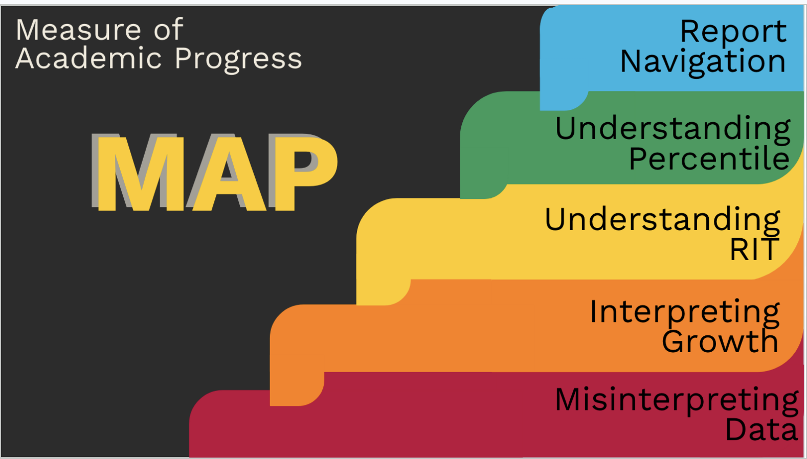 Data Literacy Professional Learning
