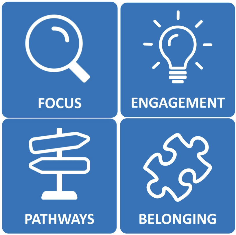 K-12 Math Curriculum