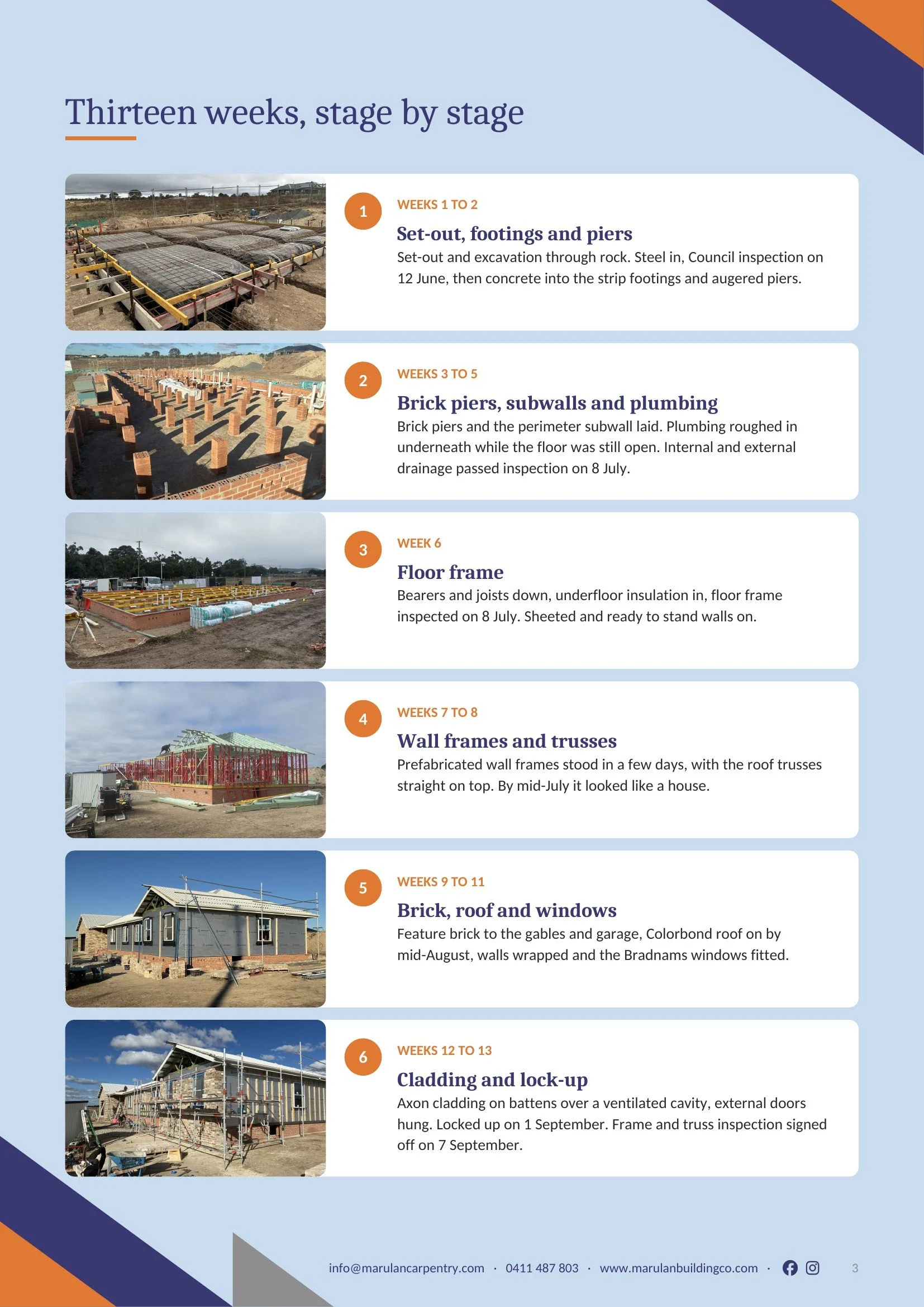 Case_Study_Marulan_LockUp_Page-3.jpg
