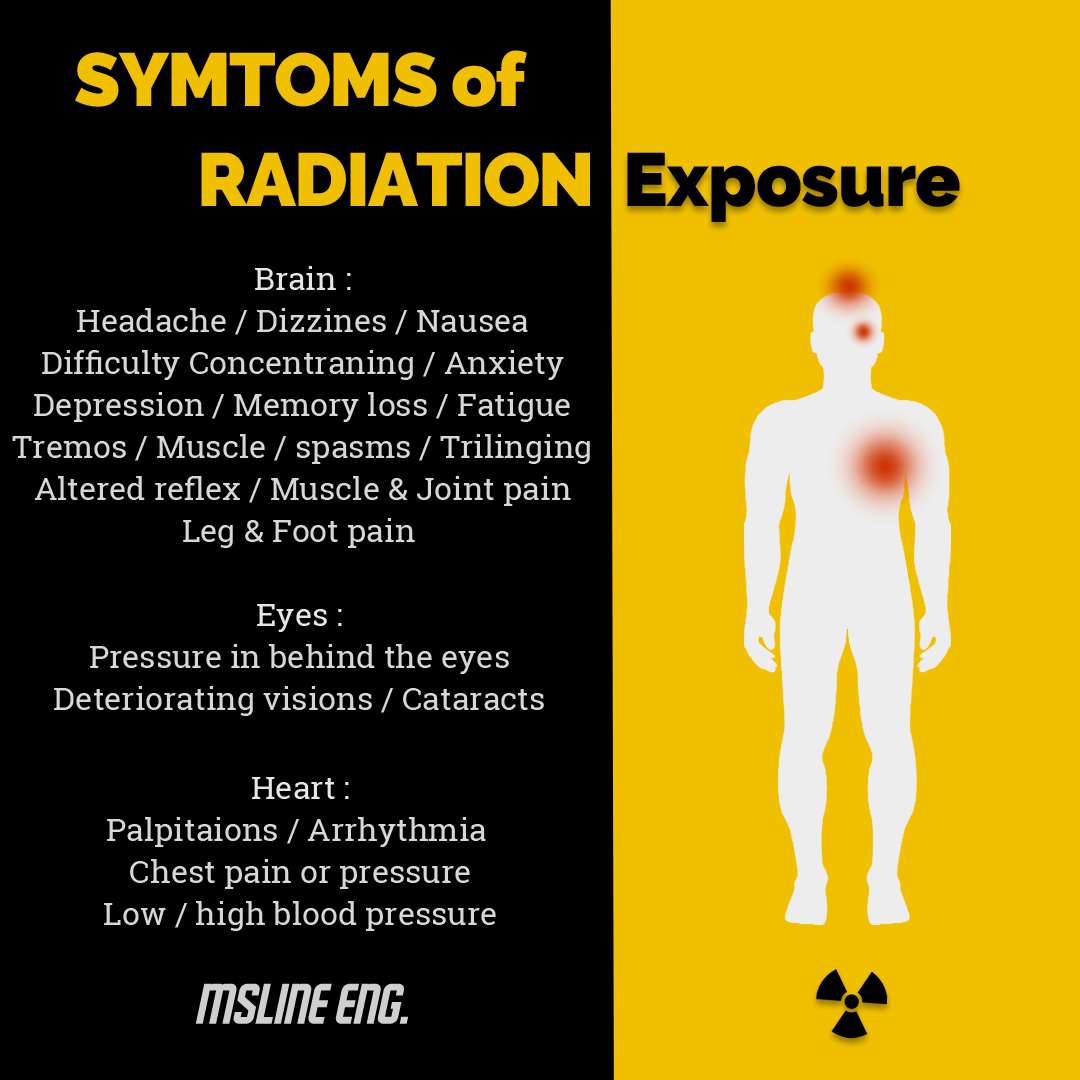 How to reduce Scattered Radiation from X-ray tube