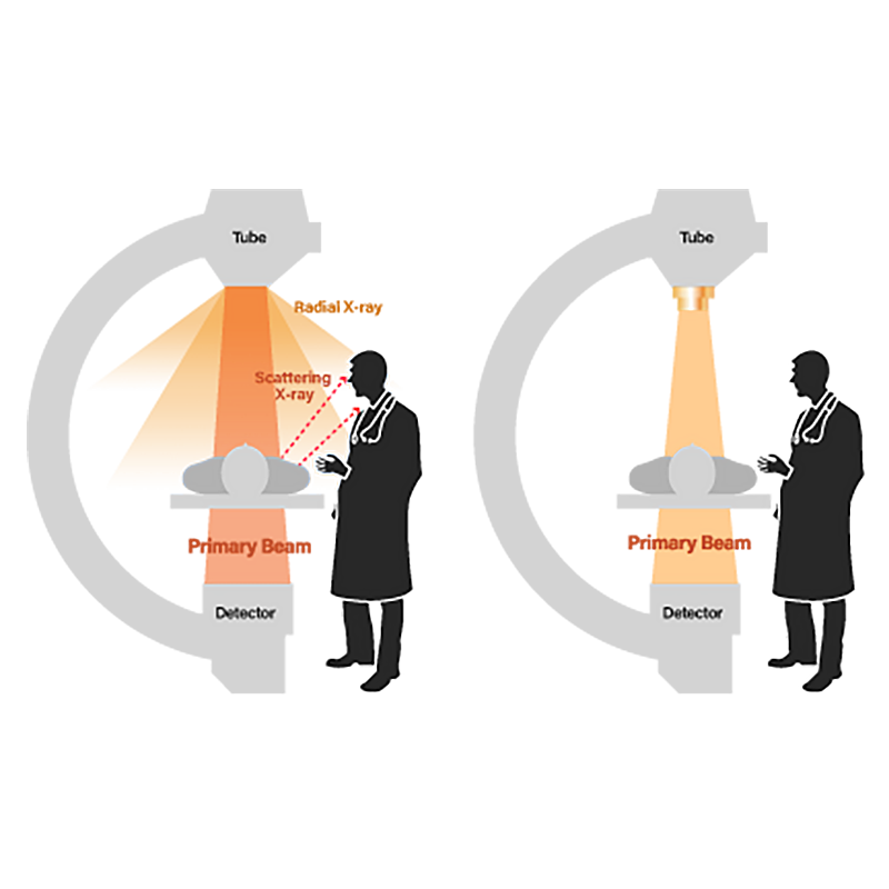 Global Radiation Exposure in Medical Imaging: Concentrating Radiation Where It Matters