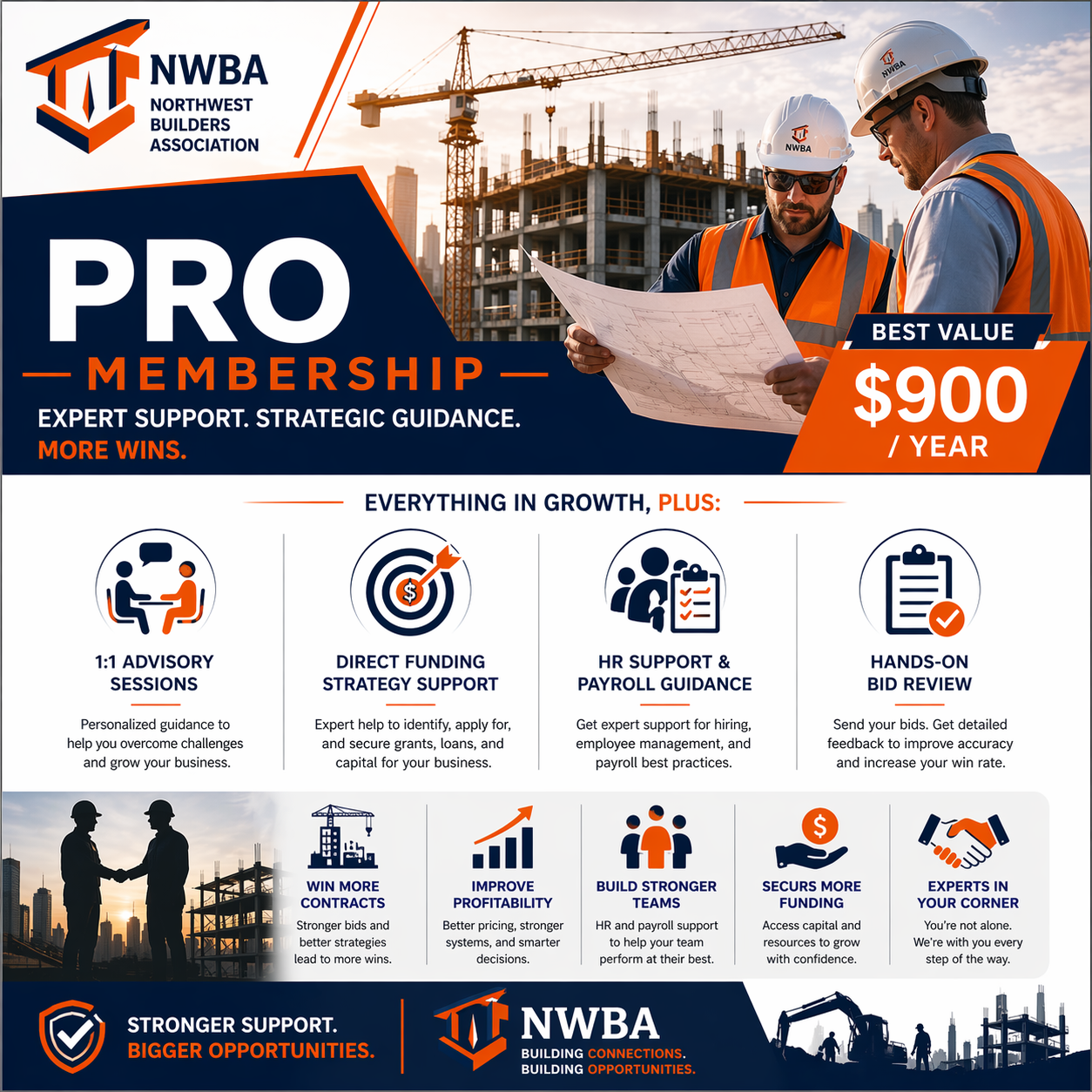 NWBA Pro Membership