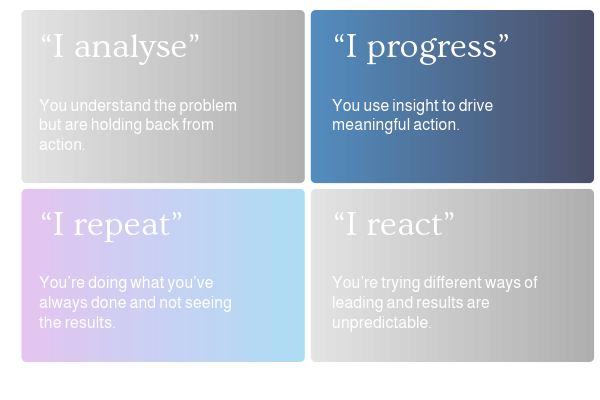 A four-quadrant chart outlining different behaviors: 'I analyze' in grey, describing understanding the problem; 'I progress' in dark blue, using insight for action; 'I repeat' in light blue, repeating past actions; and 'I react' in grey, trying different approaches with unpredictable results.