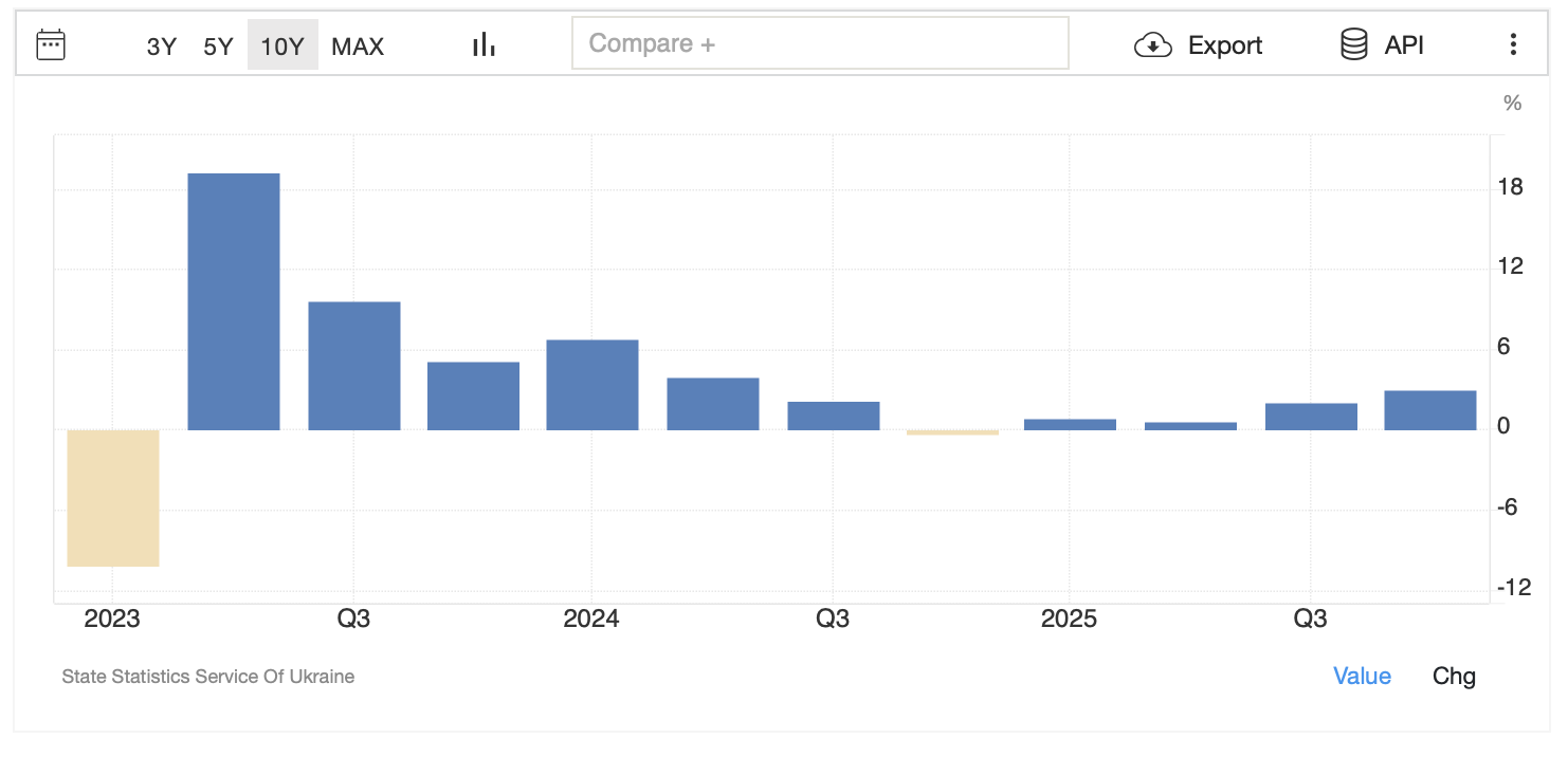 Ukraine’s economic outlook: steady growth expected, but widening deficit and headwinds loom