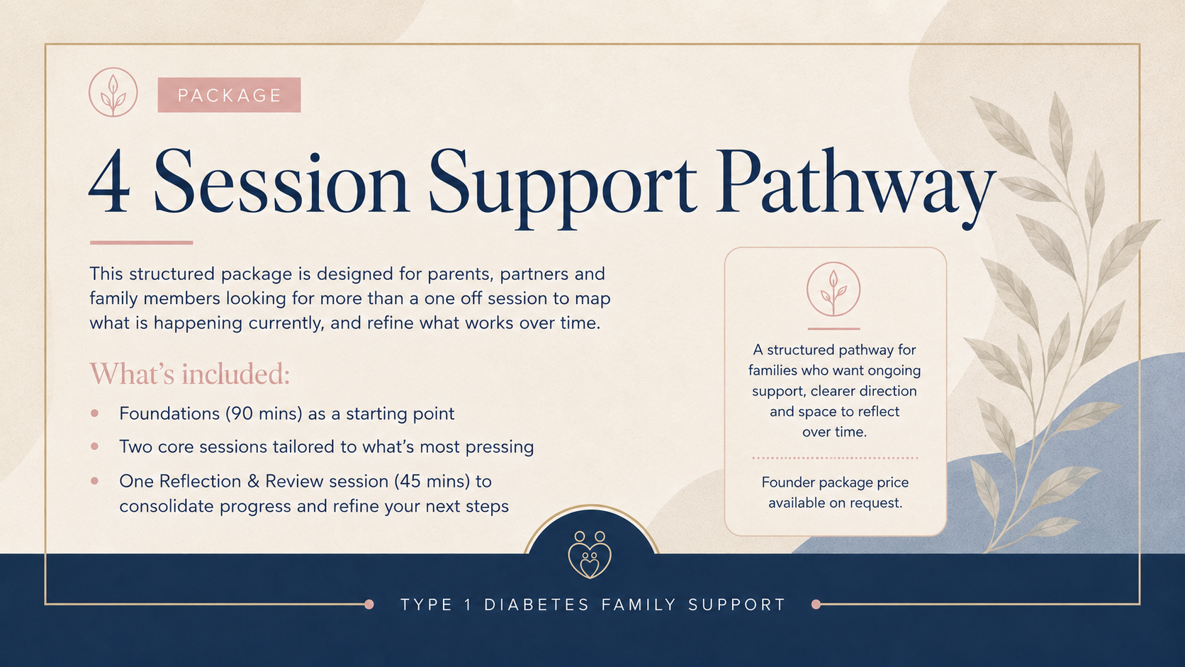Flyer for a '4 Session Support Pathway' package by Type 1 Diabetes Family Support. The flyer includes details about the package, such as foundations as a starting point, core sessions, and reflection review, aimed at parents, partners, and family members. It features a light beige background with leaf illustrations, navy blue section, and pink accents.