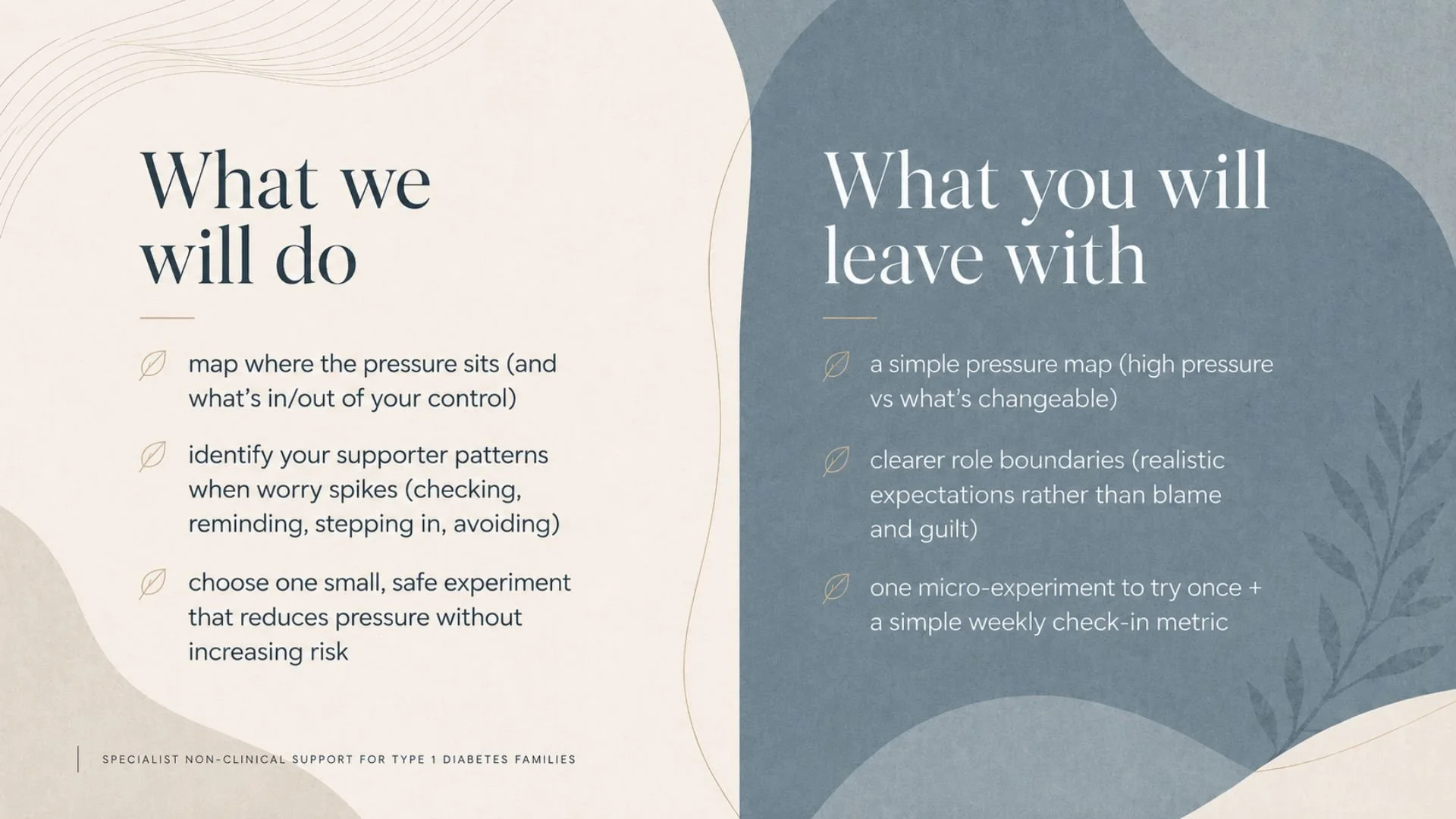 A presentation slide with two sections titled "What we will do" and "What you will leave with." The left side outlines actions such as mapping pressure and supporter patterns, and choosing a safe experiment. The right side lists takeaways, including 