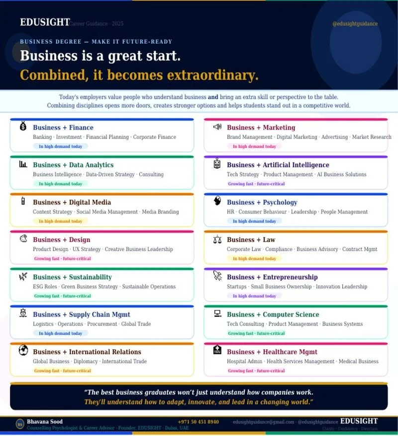 Business is a great start. Combined, it becomes extraordinary. 