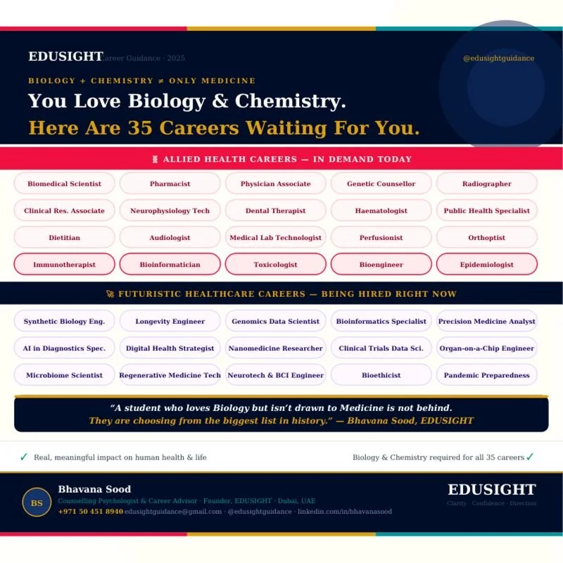 You love biology and chemistry. Here are 35 years careers waiting for you. 