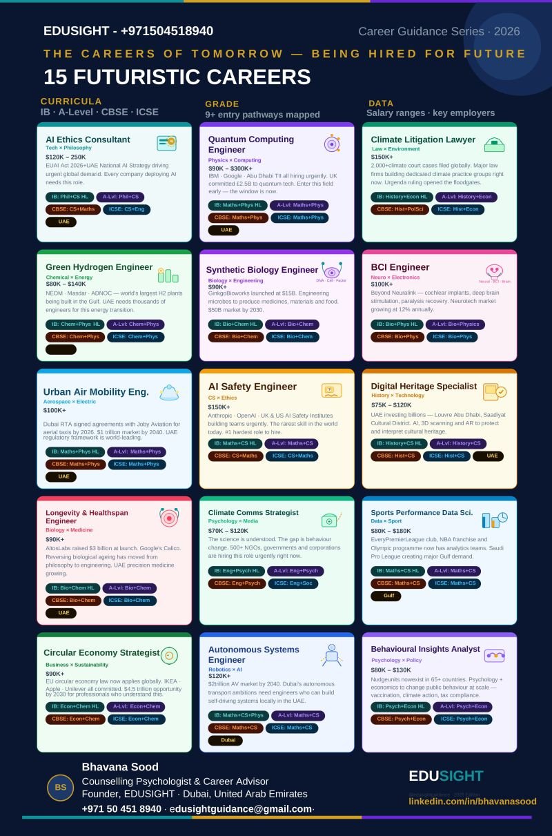 The careers of tomorrow. 