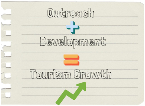 Breaking Silos: Aligning Outreach and Development for Stronger Community Impact