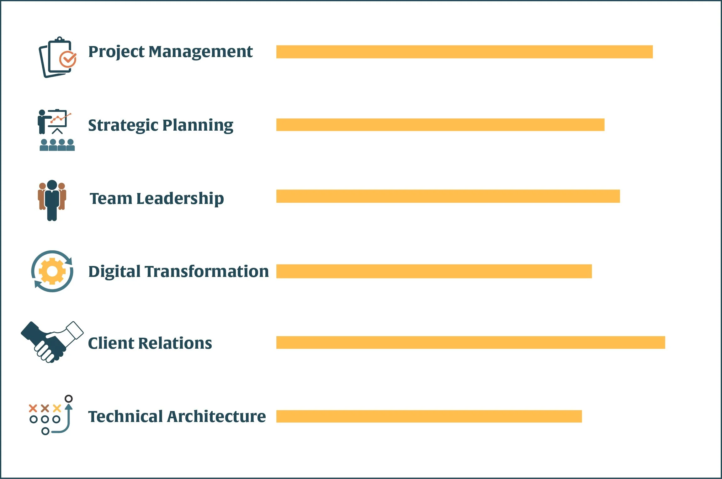 BPK consulting skillsets