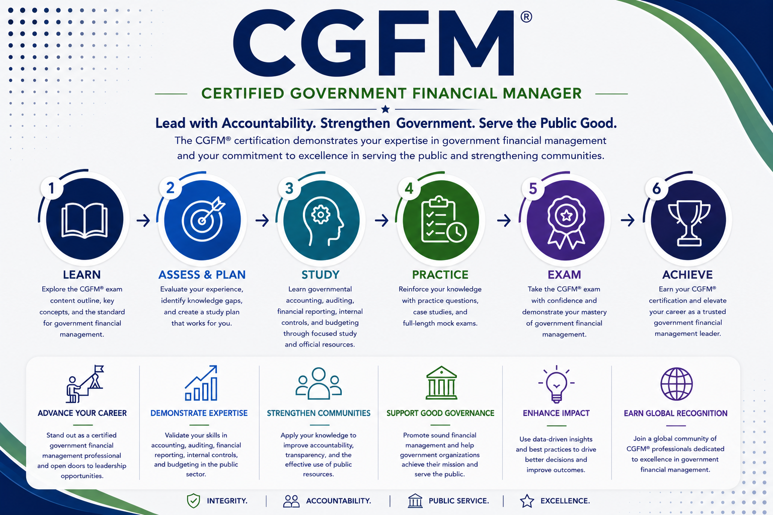 CGFM Certification Prep