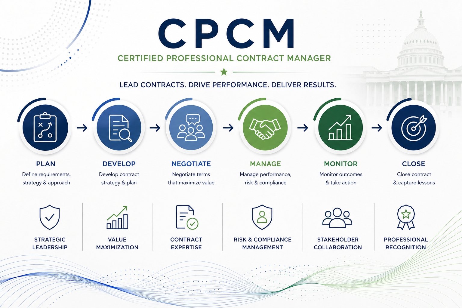 CPCM Certification Prep