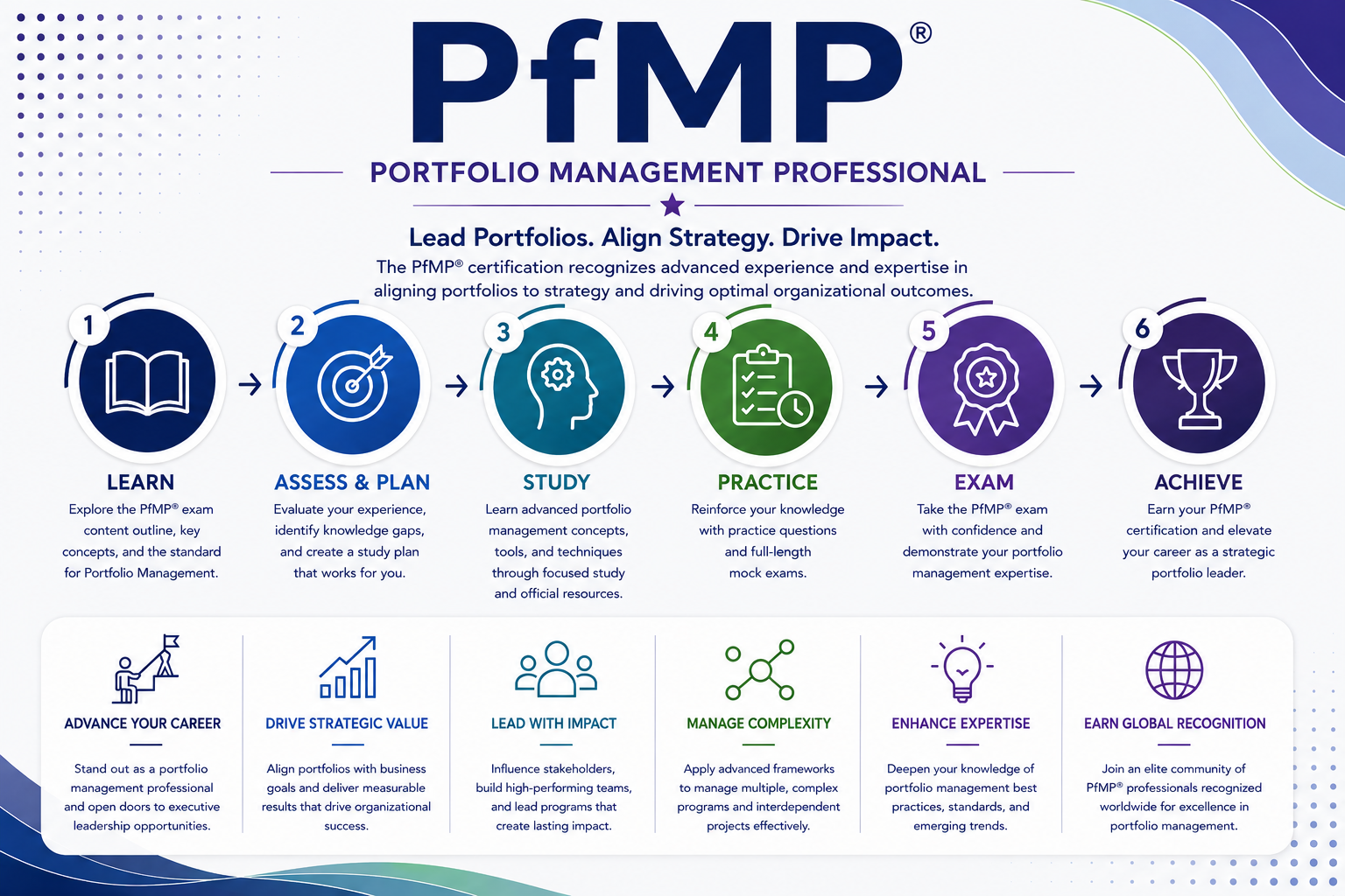 PfMP Certification Prep