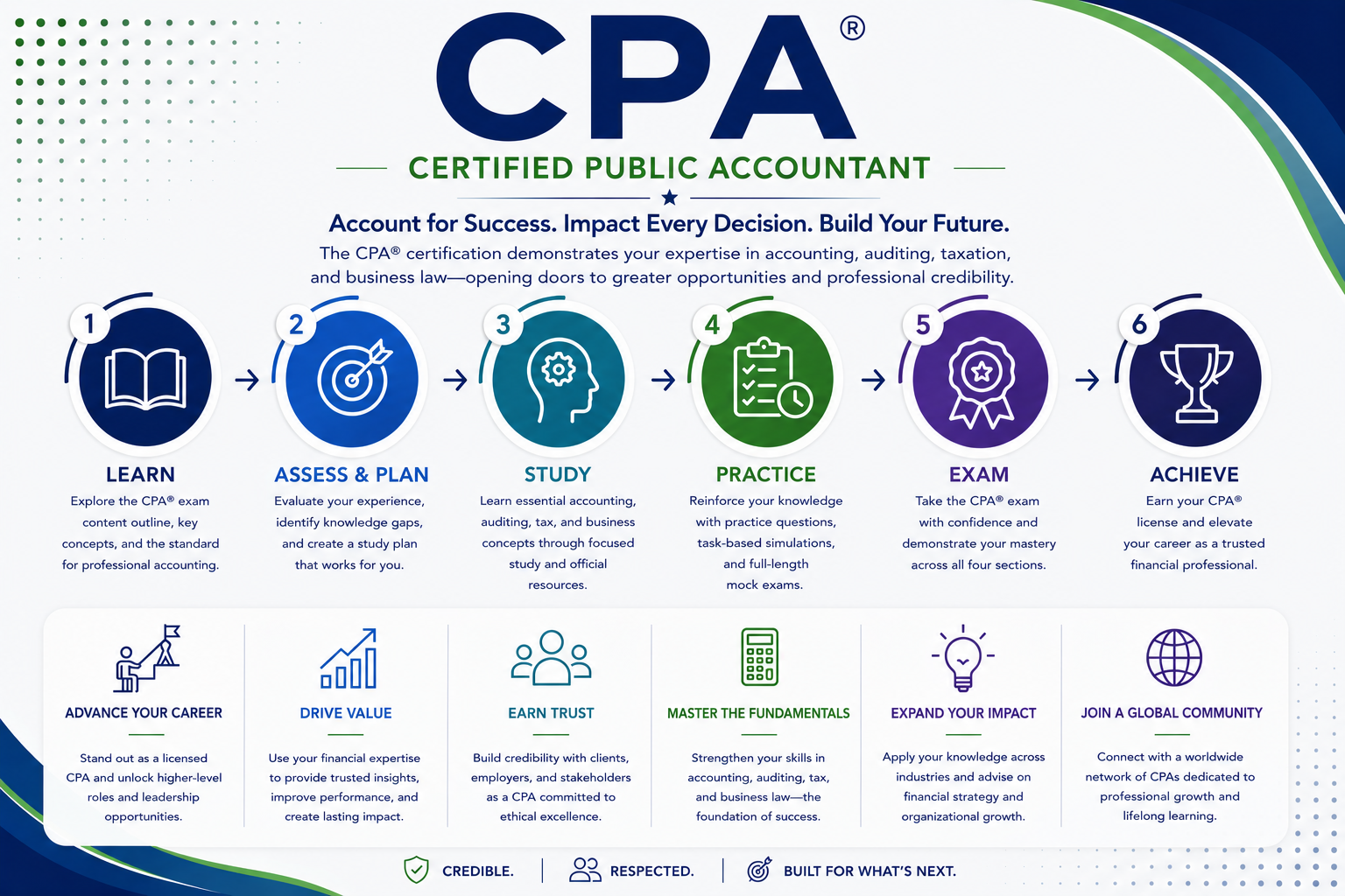CPA Certification Prep