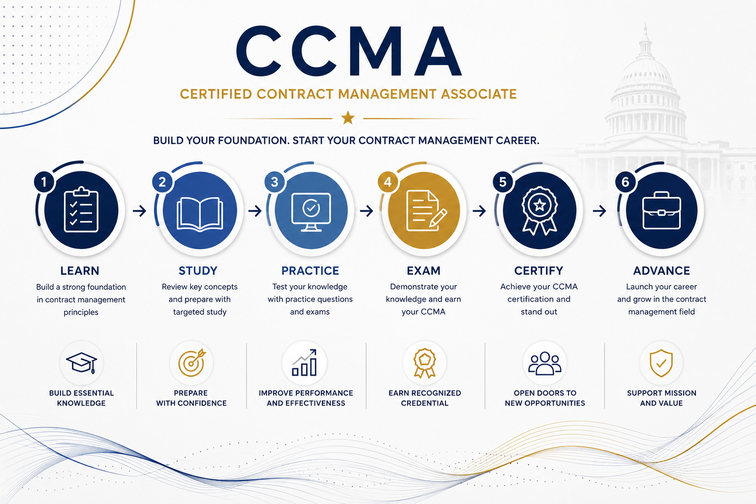 CCMA Certification Prep