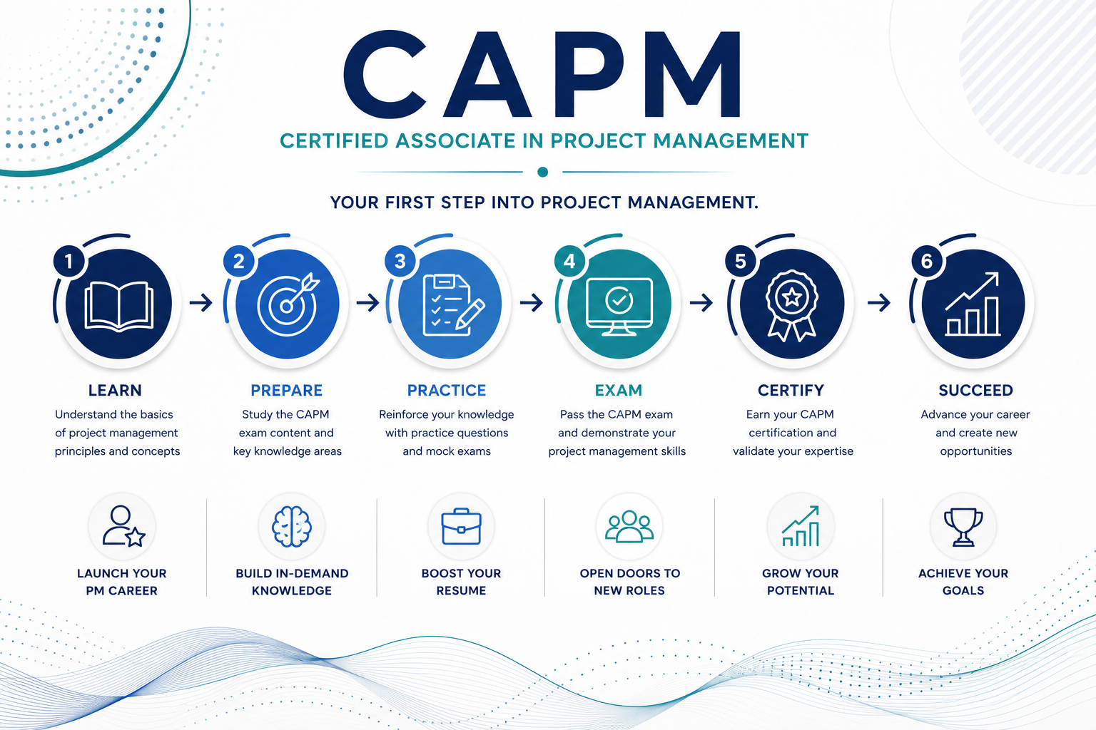 CAPM Certification Prep