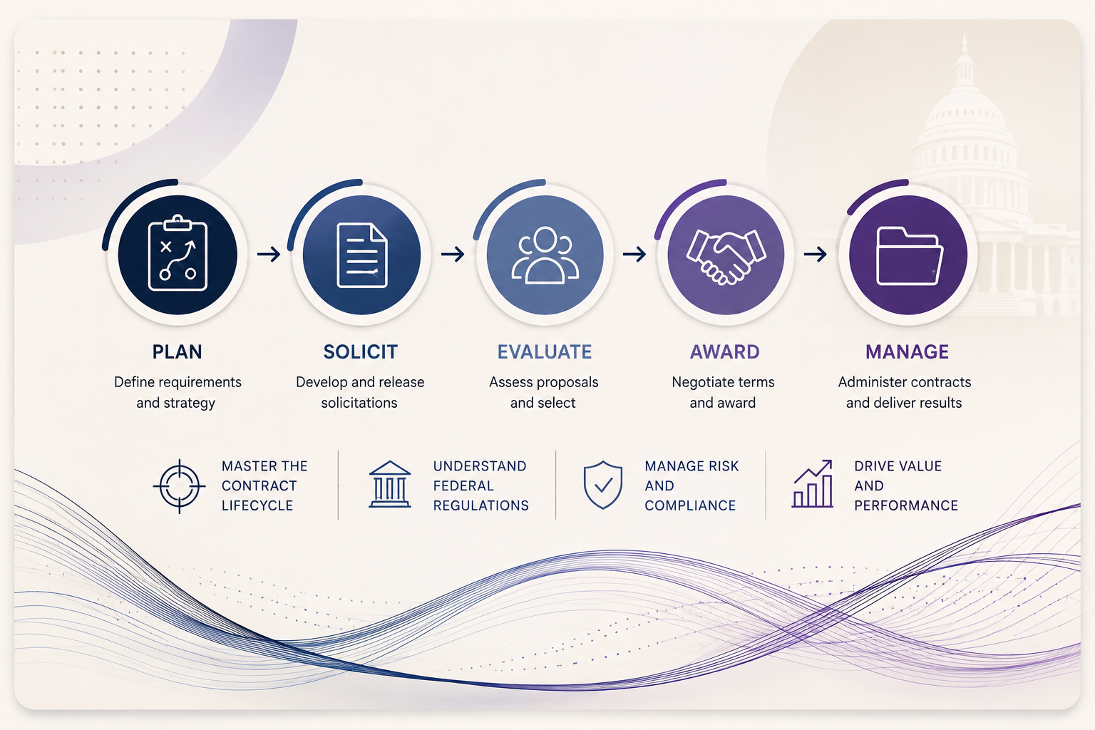 CFCM Certification Prep
