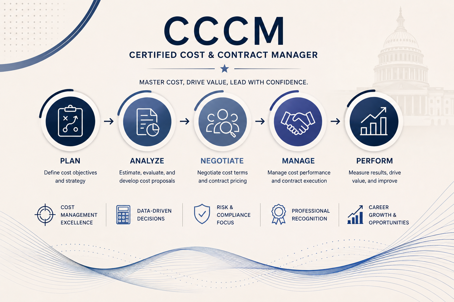CCCM Certification Prep