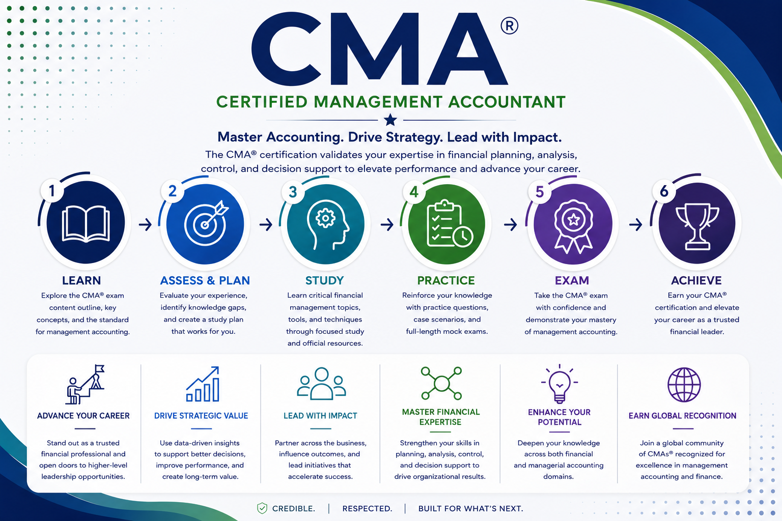 CMA Certification Prep