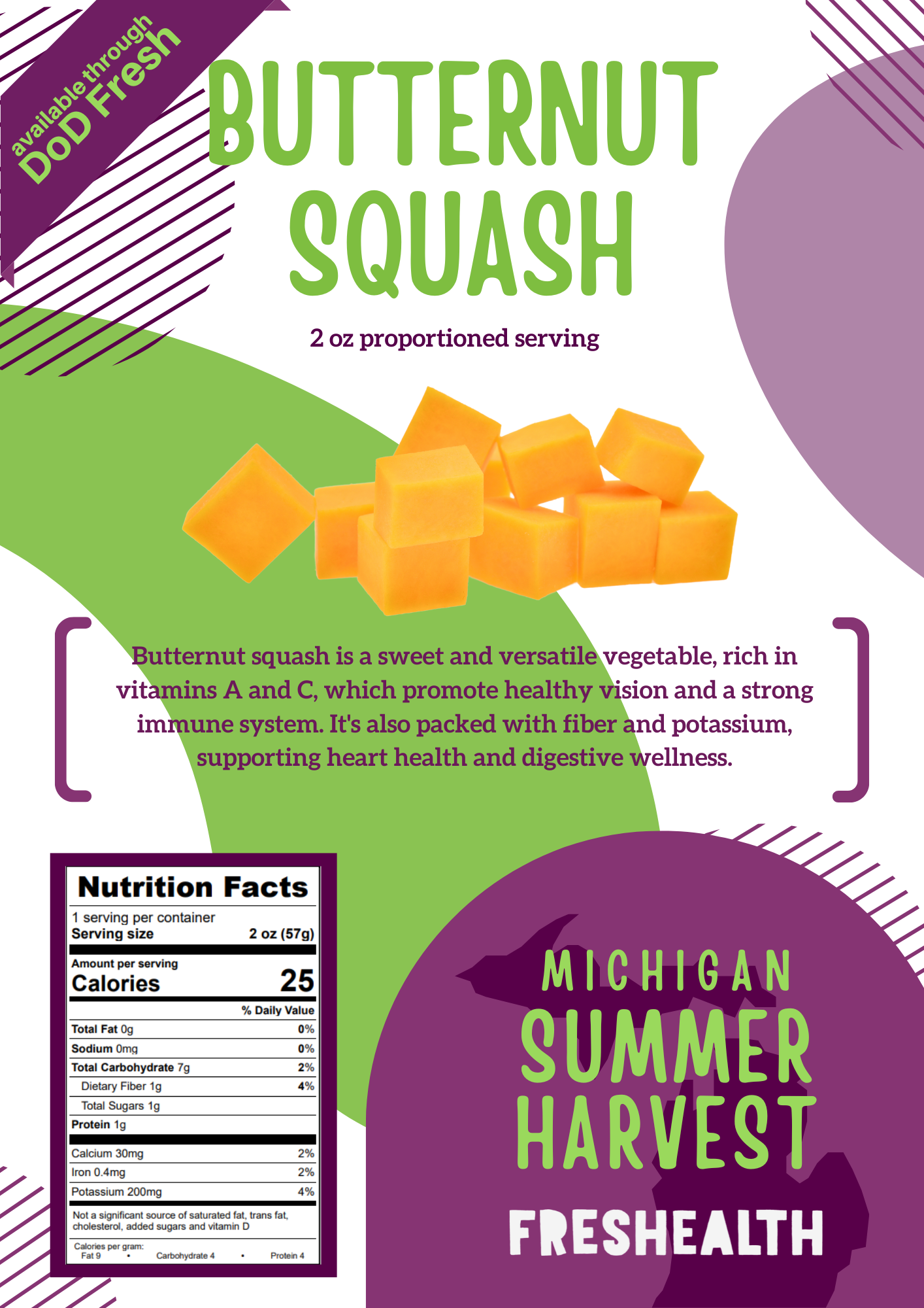 A colorful informational poster about butternut squash, highlighting its nutritional benefits, serving size, and calories, with an image of diced butternut squash.