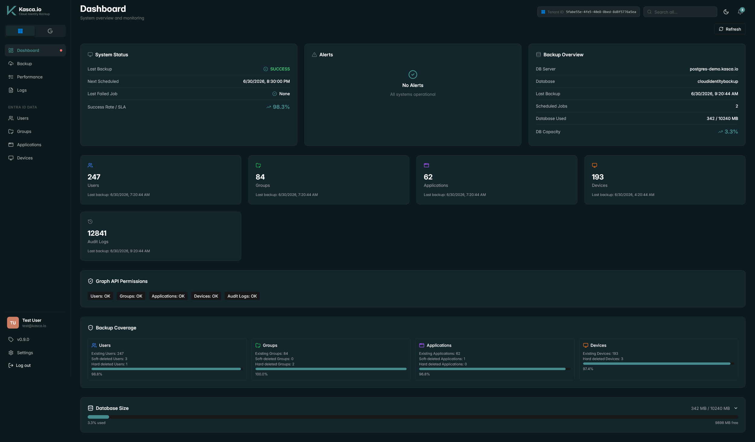 Dashboard interface of Kasca.io showing system status, alerts, backup overview, and other system metrics with a dark theme.