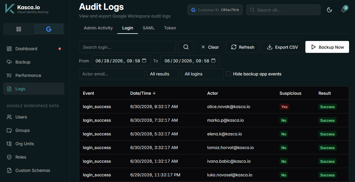 Screenshot of the Kasca.io dashboard displaying audit logs for login activities. The screen shows event types, timestamps, actors, suspicious flags, and results, with options to search, refresh, export CSV, and backup data.