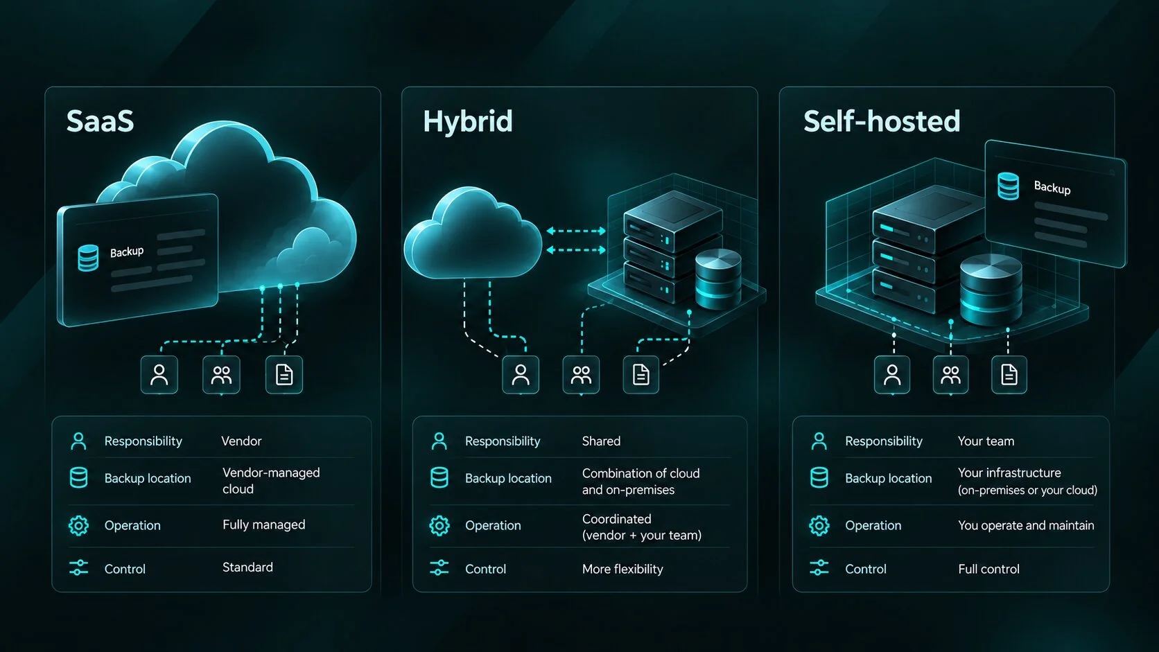 Self-Hosted vs SaaS IdentityBackup: Which Deployment Model Fits Your Risk Profile?