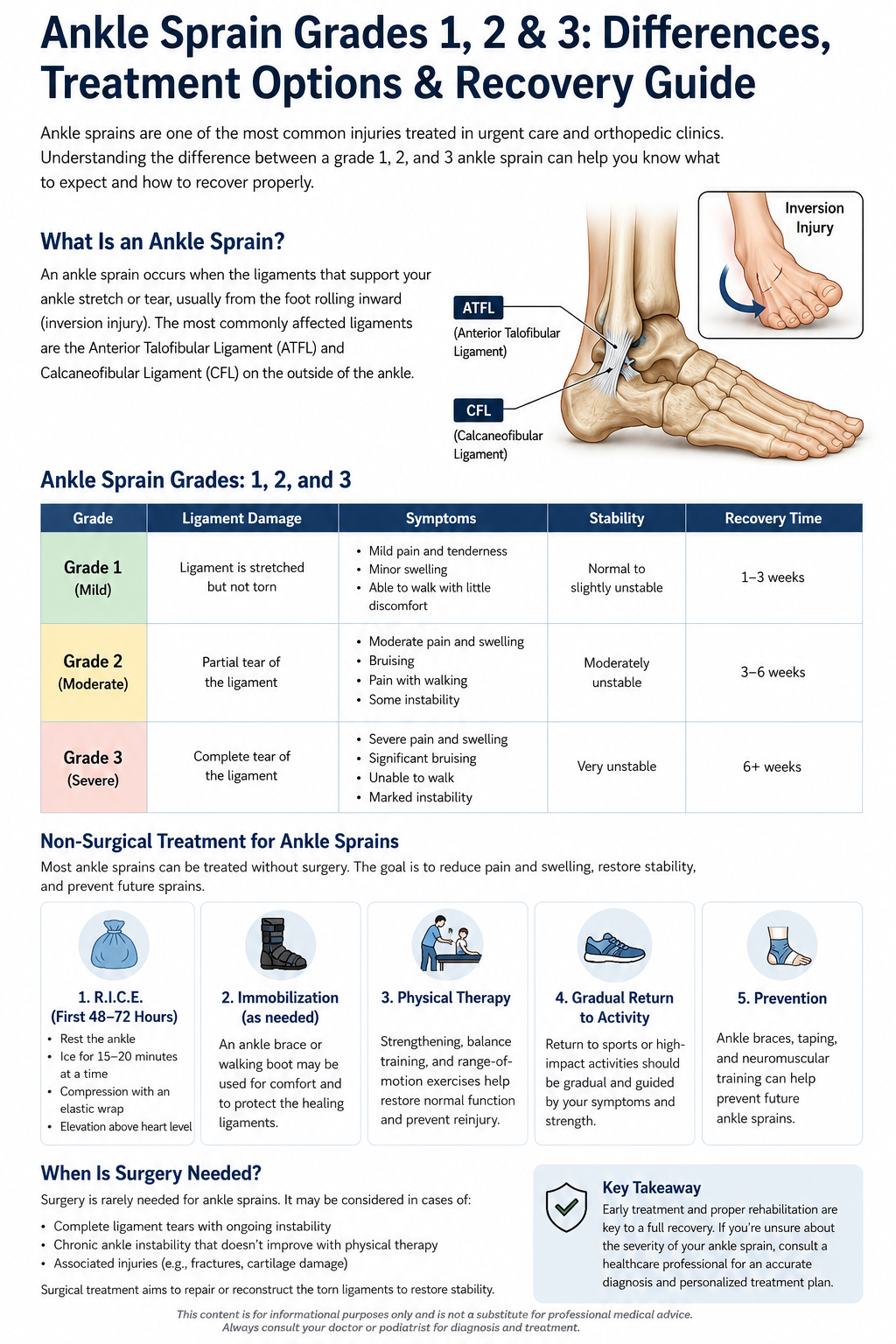 Ankle Sprain: What It Is, How It Happens, and Treatment