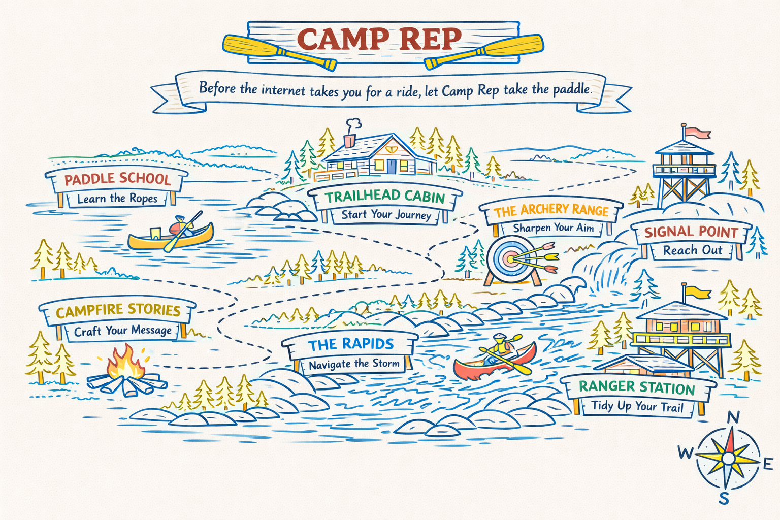 Map titled 'Camp Rep' with a tagline 'Before the internet takes you for a ride, let Camp Rep take the paddle.' Features a trail with stations including Paddle School, Trailhead Cabin, The Archery Range, Signal Point, Campfire Stories, The Rapids, and Ranger Station, illustrated with activities like paddling, aiming, storytelling, and navigating.