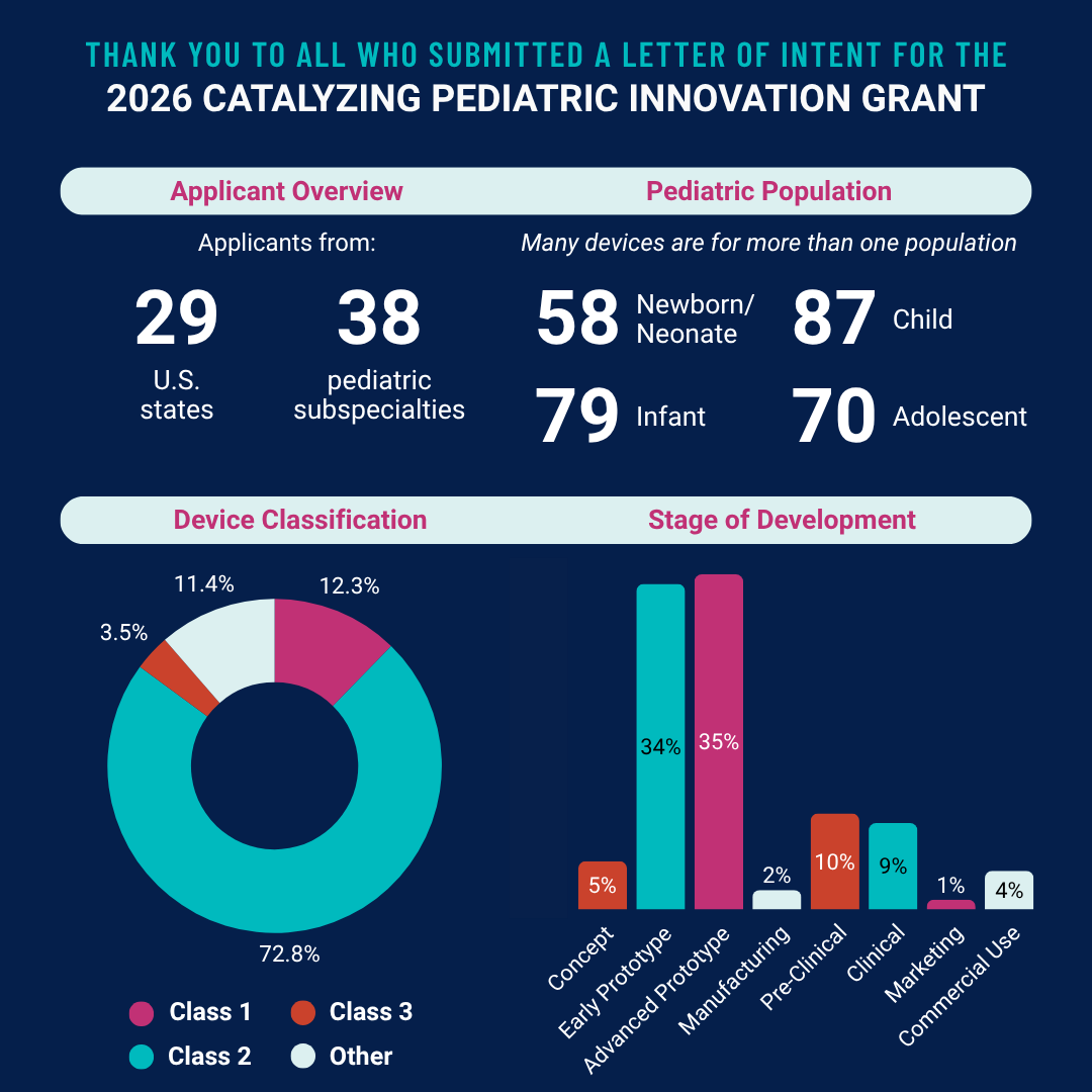 CTIP Received Letter of Intent Submissions from 29 States for 2026 Annual Catalyzing Pediatric Innovation (CPI) Grant